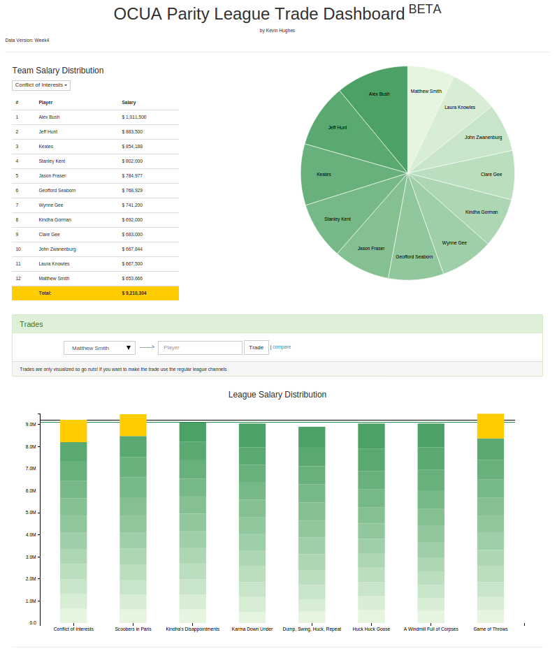 trade-dashboard